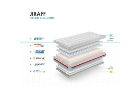 Colchón Serie Techinic Jiraff
