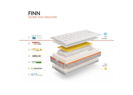 Colchón Serie Technic Plus Finn
