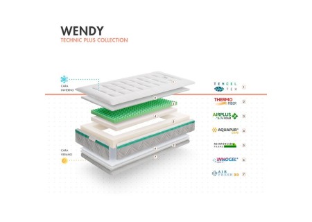 Colchón de Cuna Wendy Serie Technic Plus