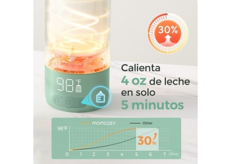 Calentador Ultrarrápido Portátil Leche Materna y Agua Momcozy | Mi Pequeño